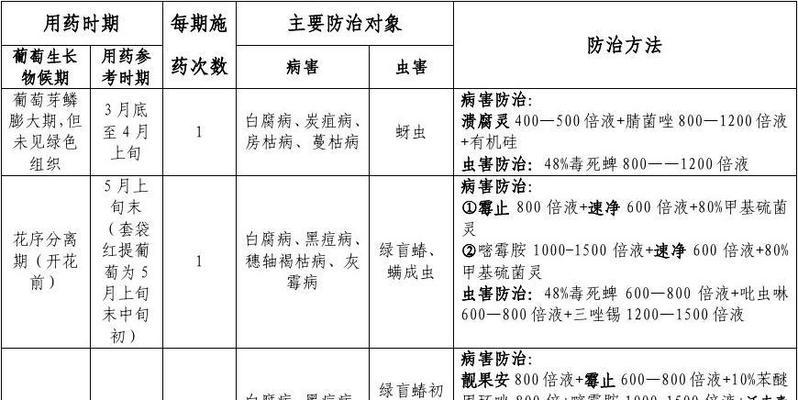 玉米病虫害防治技术与方法措施（有效预防与治理）