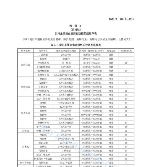 梨树病虫害防治技术与方法措施有哪些？如何有效实施？