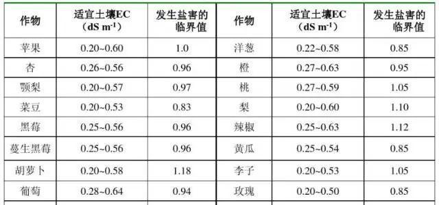 植物ph是什么意思？植物ph值的重要性是什么？