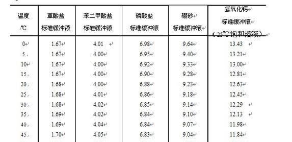 植物ph是什么意思？植物ph值的重要性是什么？