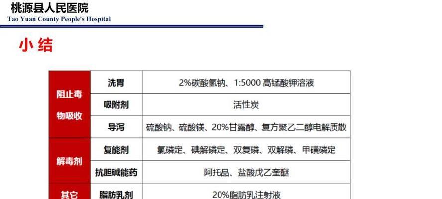 农药的别称有哪些？它们各自代表了什么？
