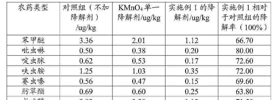 高残留农药的定义是什么？