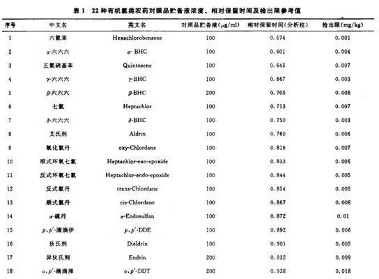 高残留农药的定义是什么？