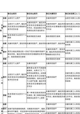 植物人离婚时财产如何分配？离婚财产分割有哪些法律规定？