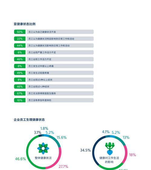 花卉种植人员的健康风险有哪些？如何预防？