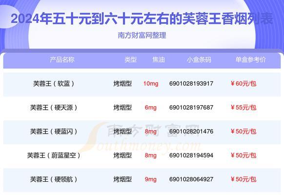 芙蓉王礼盒花语代表什么含义？