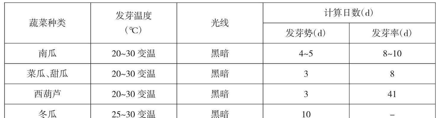 南瓜花授粉时间是什么时候？授粉方式方法有哪些？