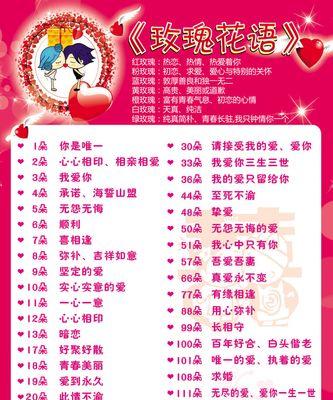 玫瑰花送男朋友几朵代表什么意义？它传递了怎样的情感？