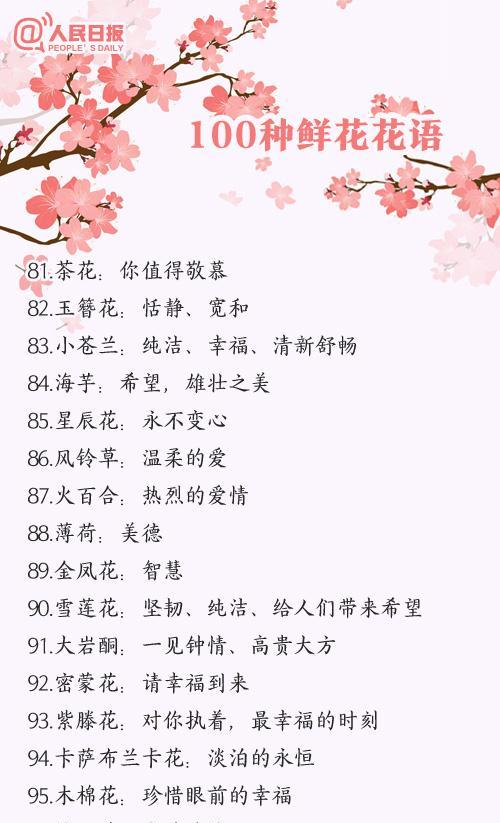 老话说'5树开花,不富也发'，这些吉祥树你家有几种？