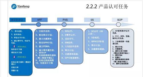 上海沃施产品用户评价怎么样？使用后的反馈如何？