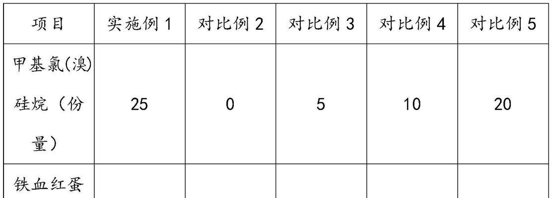 配制营养液的步骤和比例是什么？