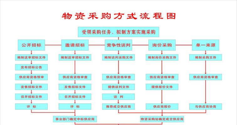 红枫盆景订单怎么做？流程是怎样的？