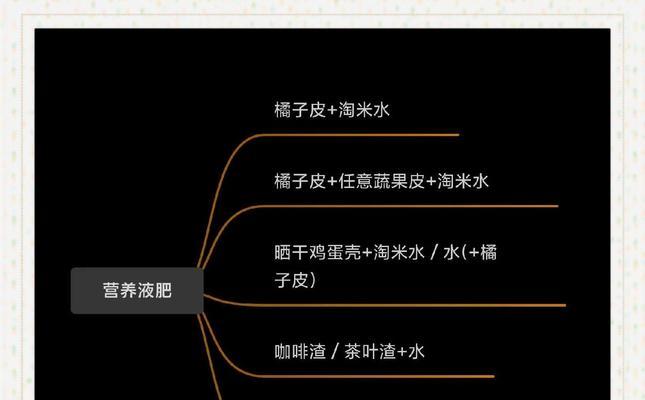 如何自制美国豌豆苗肥料？自制肥料的步骤是什么？