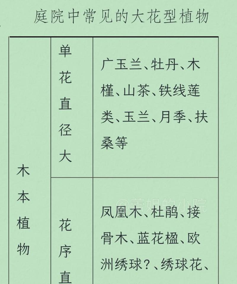 为花的含义是什么？花卉在不同文化中的象征意义有哪些？