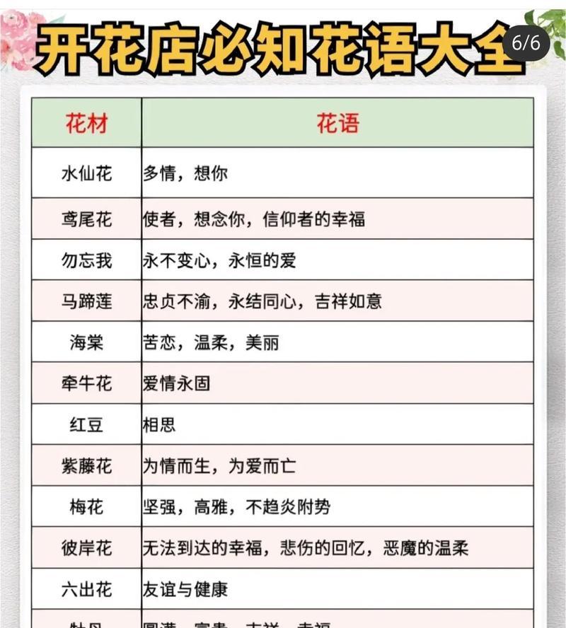 蓝色愤怒象征的花有哪些？探索花卉中的愤怒与抗议
