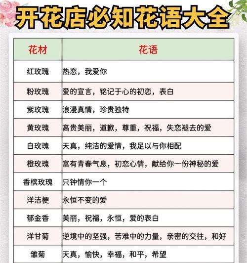 清新花语通常用什么颜色表达？清新花语颜色的含义是什么？
