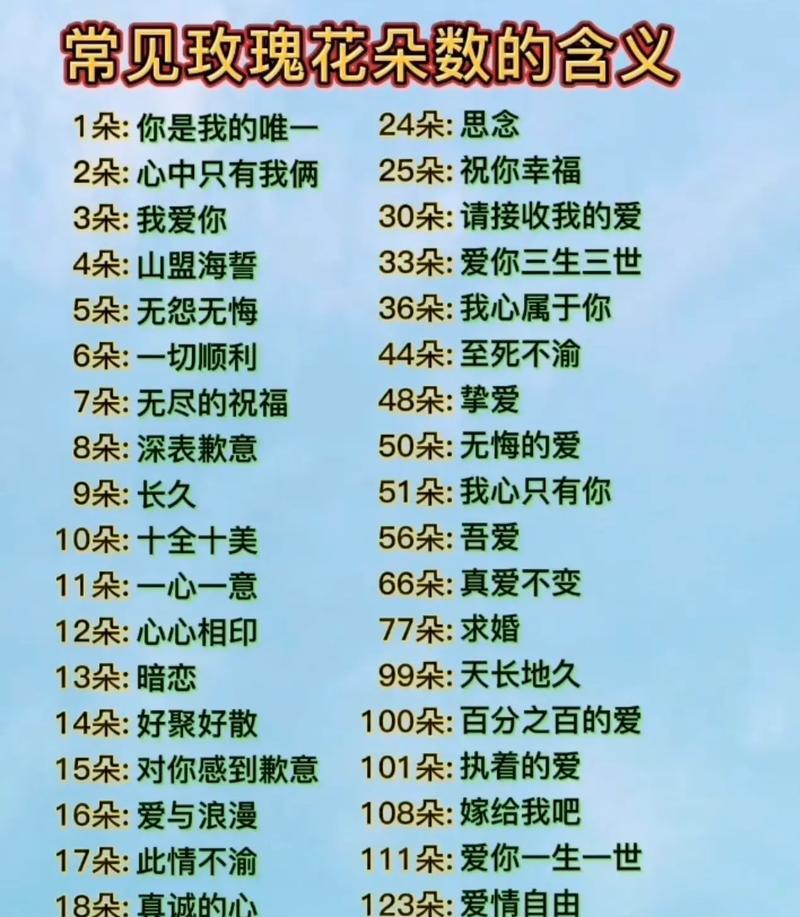 七朵花作为情人节礼物的含义是什么？