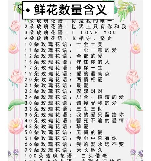 哪种花寓意感情美满？